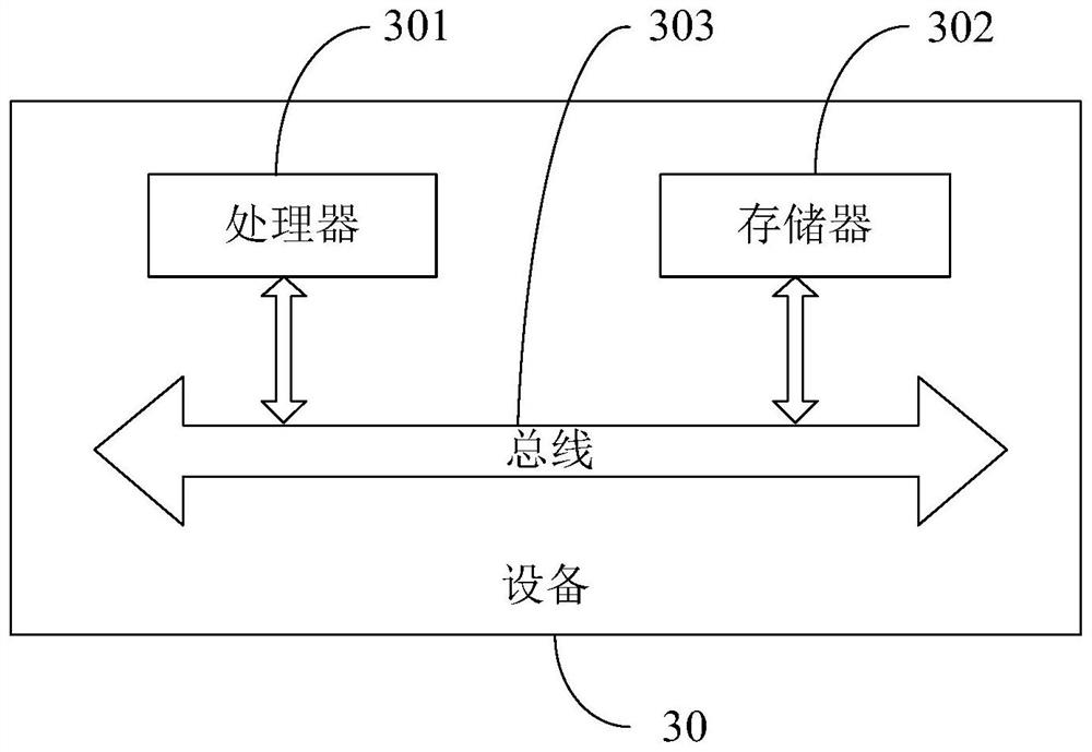 Multi-warehouse delivery robot order delivery method and device, storage medium and equipment