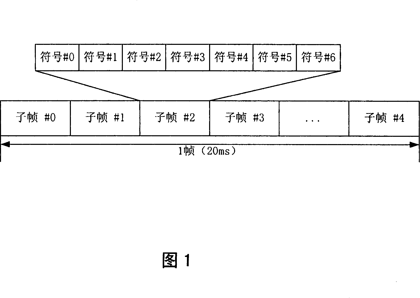 Method and apparatus for transmitting downlink control signaling