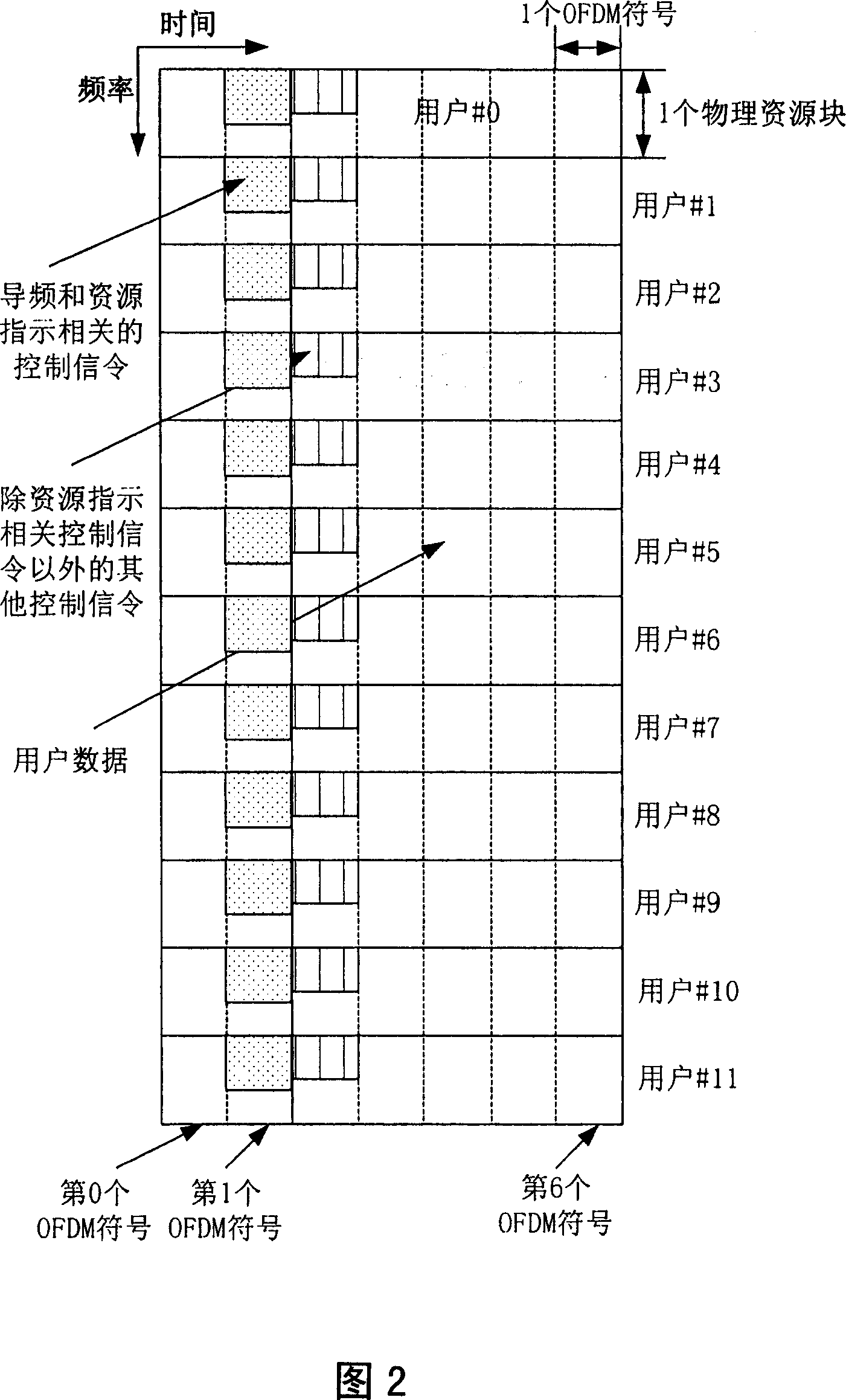 Method and apparatus for transmitting downlink control signaling