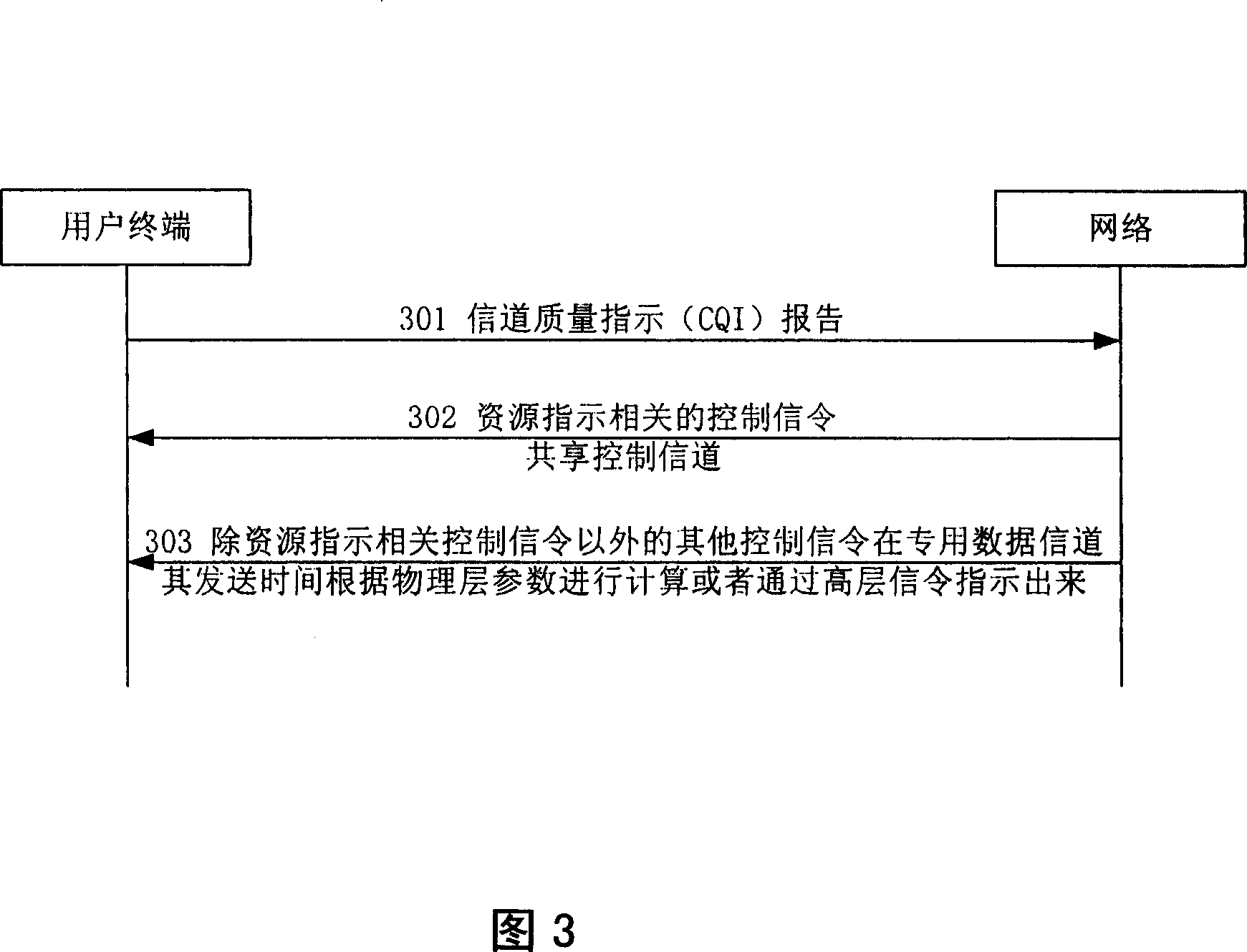 Method and apparatus for transmitting downlink control signaling