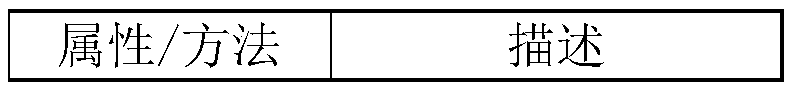 Interactive modeling operator assembly for big data analysis and execution method thereof