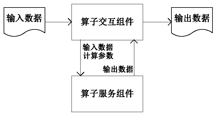 Interactive modeling operator assembly for big data analysis and execution method thereof