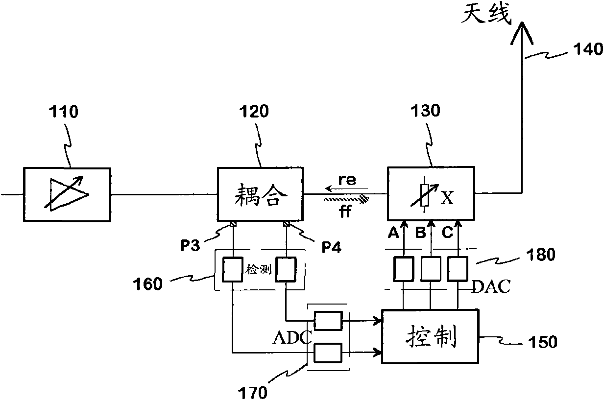 Method and arrangement for matching an antenna