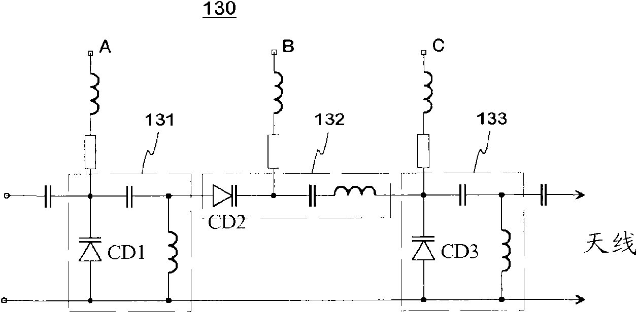 Method and arrangement for matching an antenna