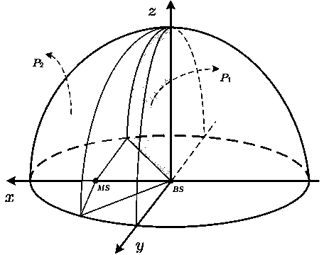 Modeling method based on three-dimensional spatial domain multi-antenna MIMO (Multiple input and multiple output) statistical channel