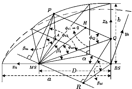 Modeling method based on three-dimensional spatial domain multi-antenna MIMO (Multiple input and multiple output) statistical channel