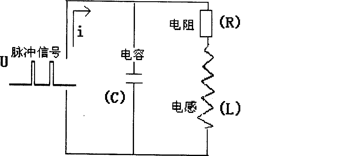 Resonance eddy detection method for surface crack