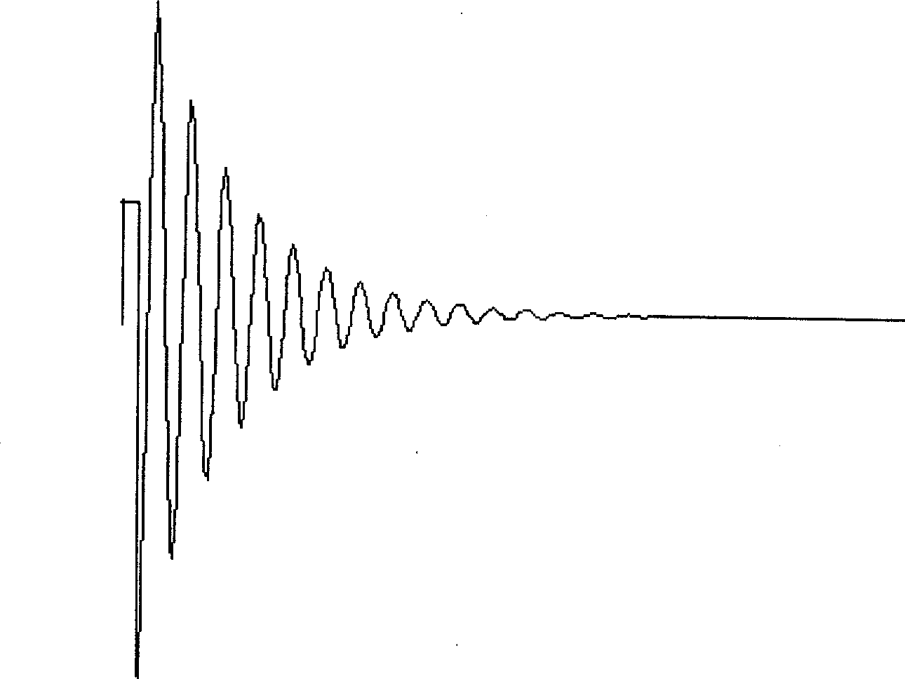 Resonance eddy detection method for surface crack