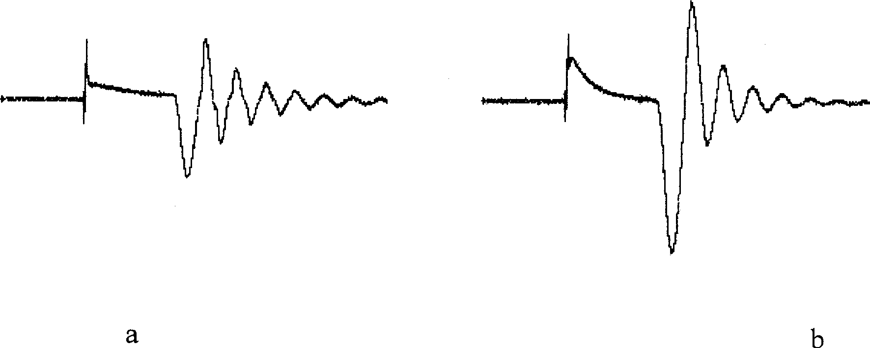 Resonance eddy detection method for surface crack