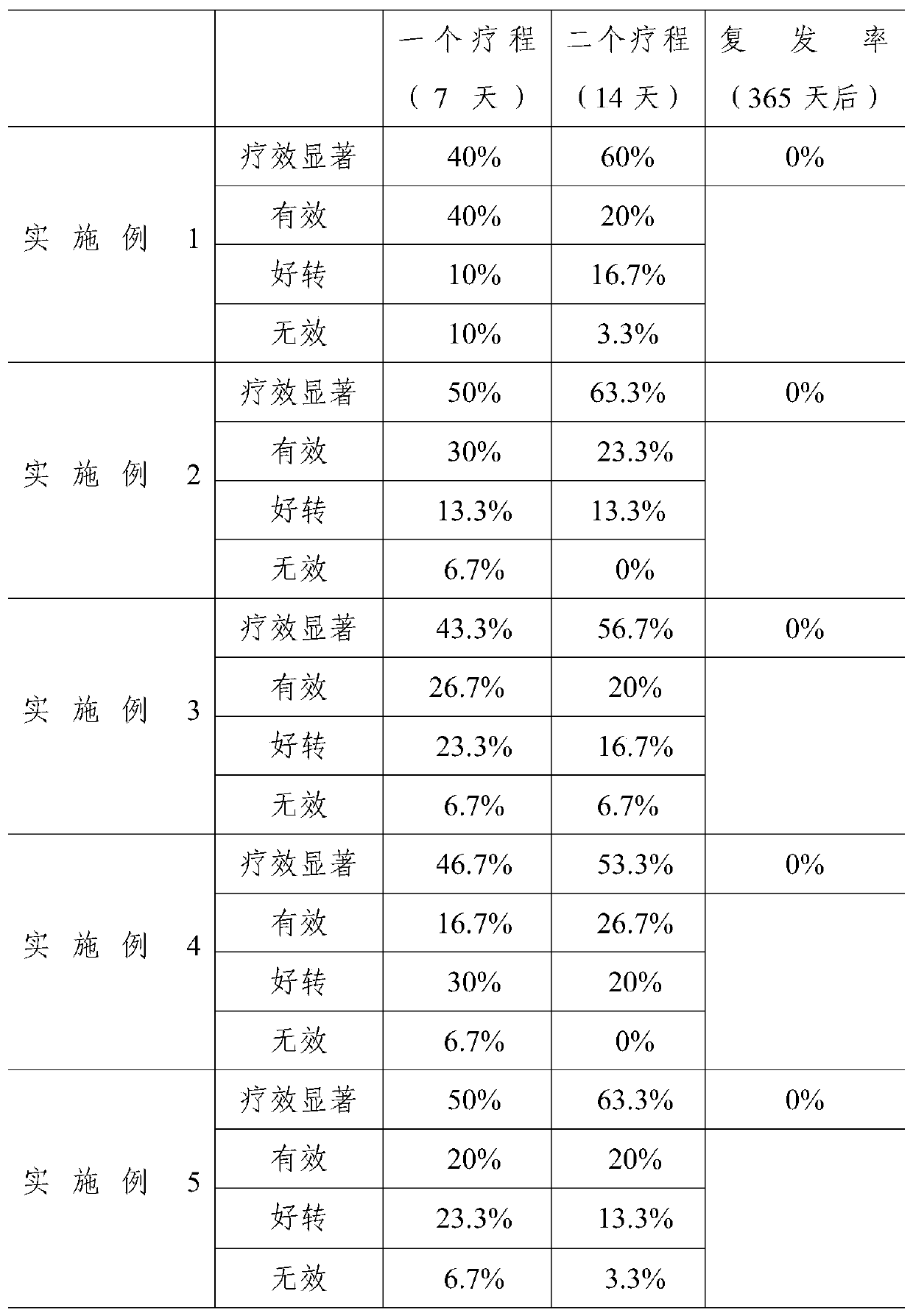 A traditional Chinese medicine composition for treating acute bronchitis and its preparation method and application