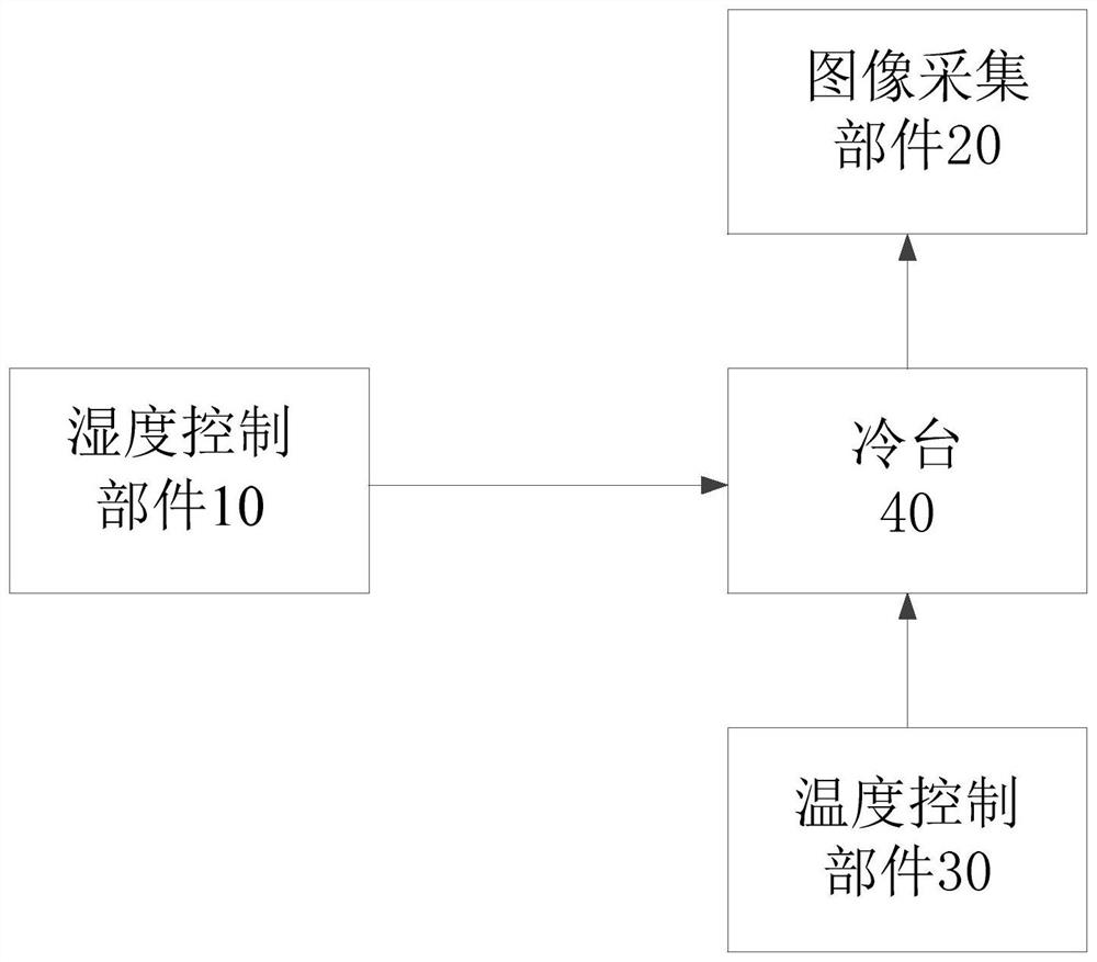 Detection device and system for nucleation of atmospheric ice nucleus