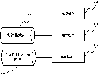 Method and device for safety judgment based on consistency of expanded name and file format