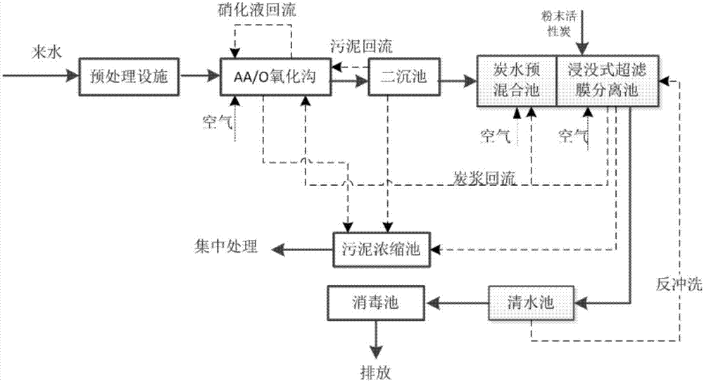 Wastewater deep treatment system and method