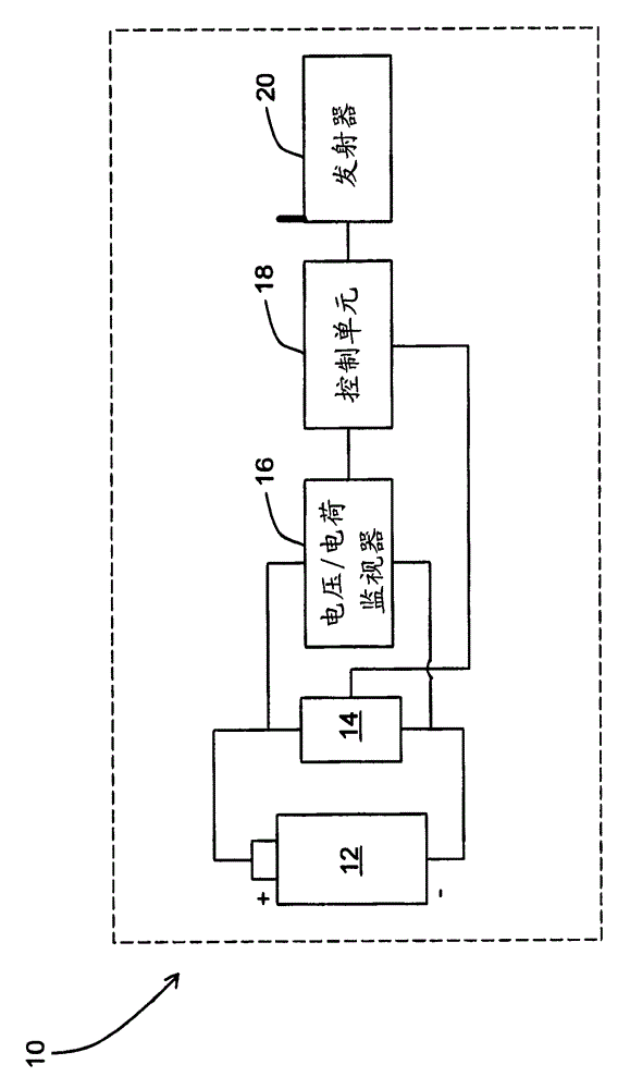 Wireless Battery Status Management For Medical Devices