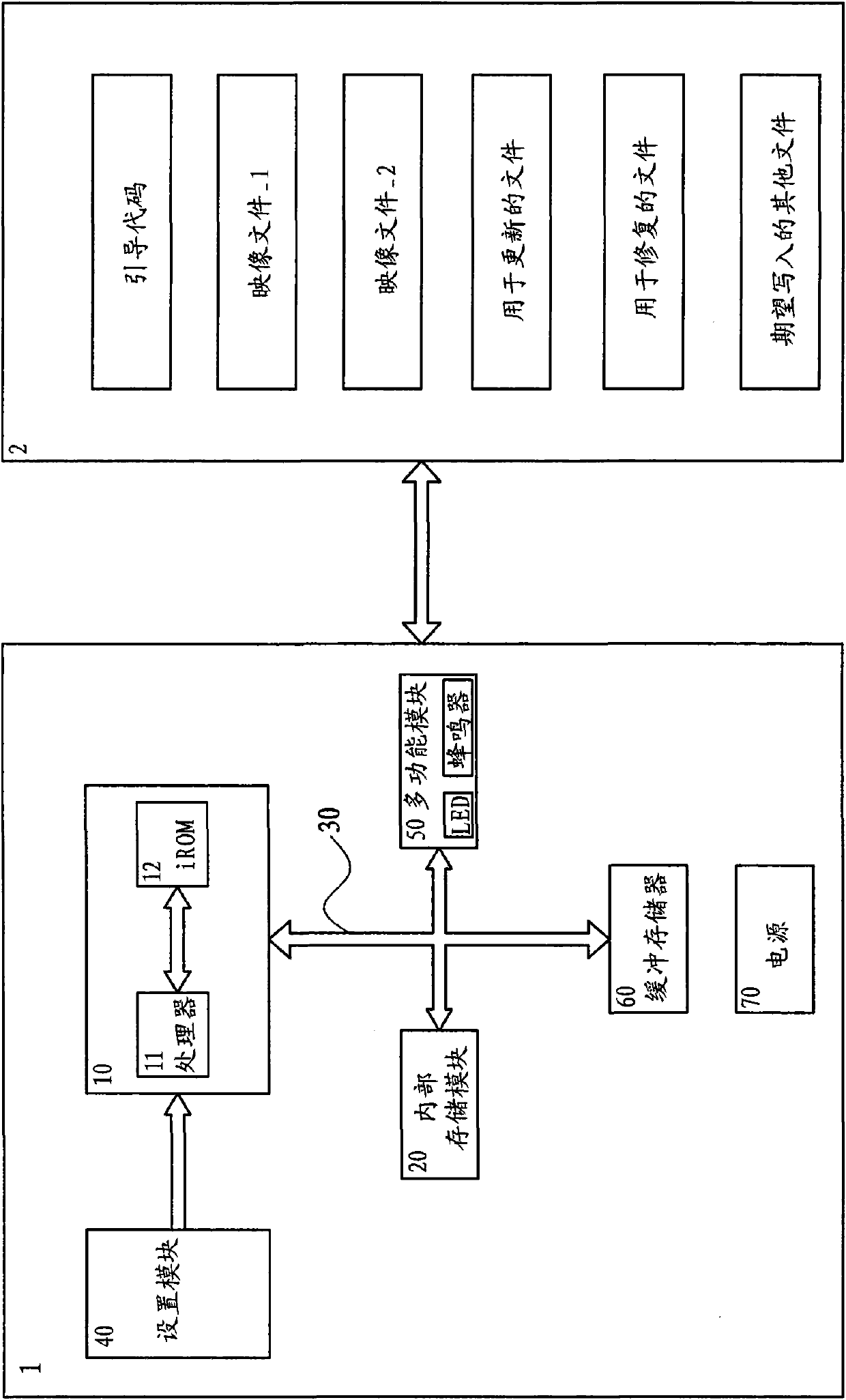 Data writing method of embedded equipment