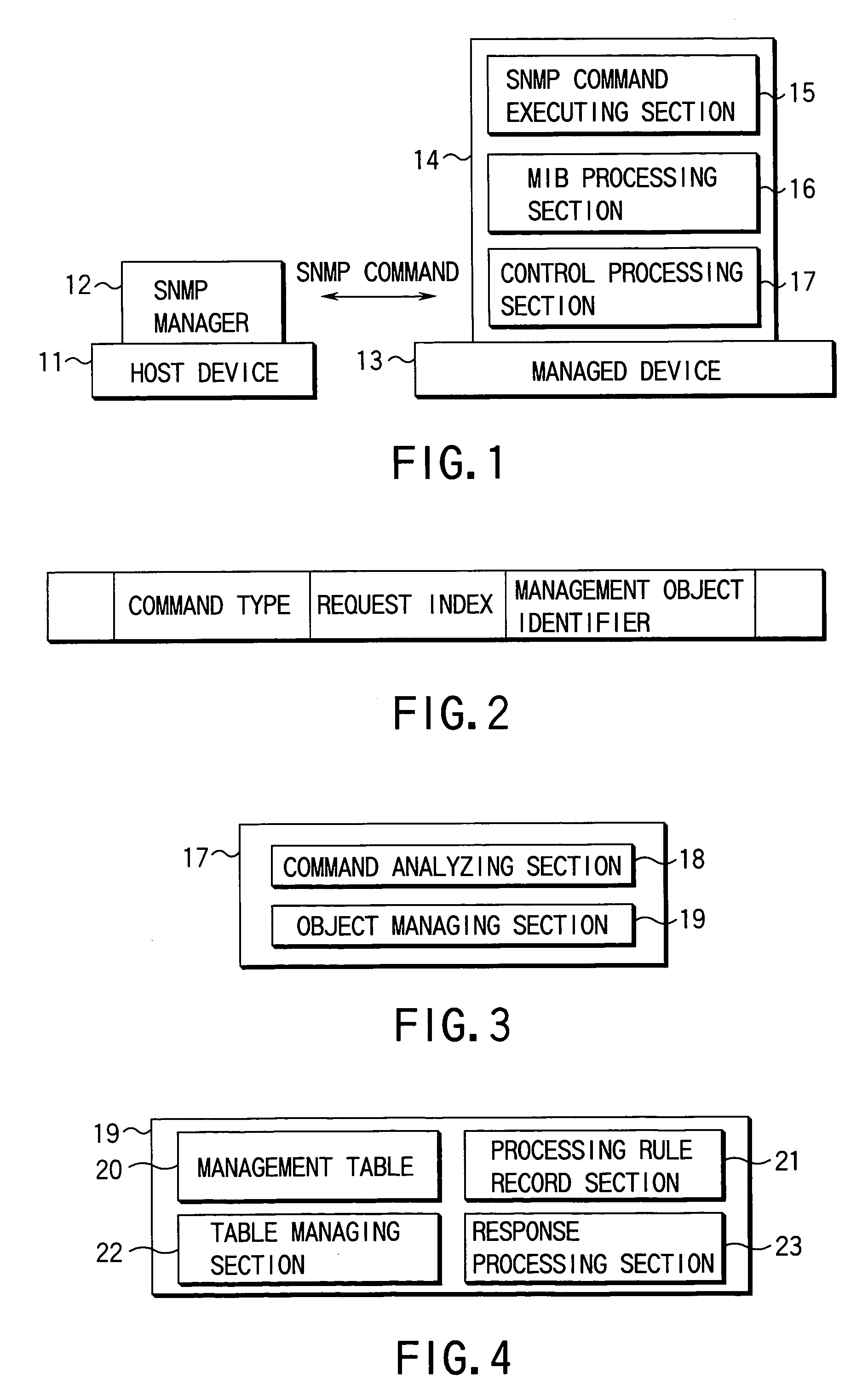 Management object process unit