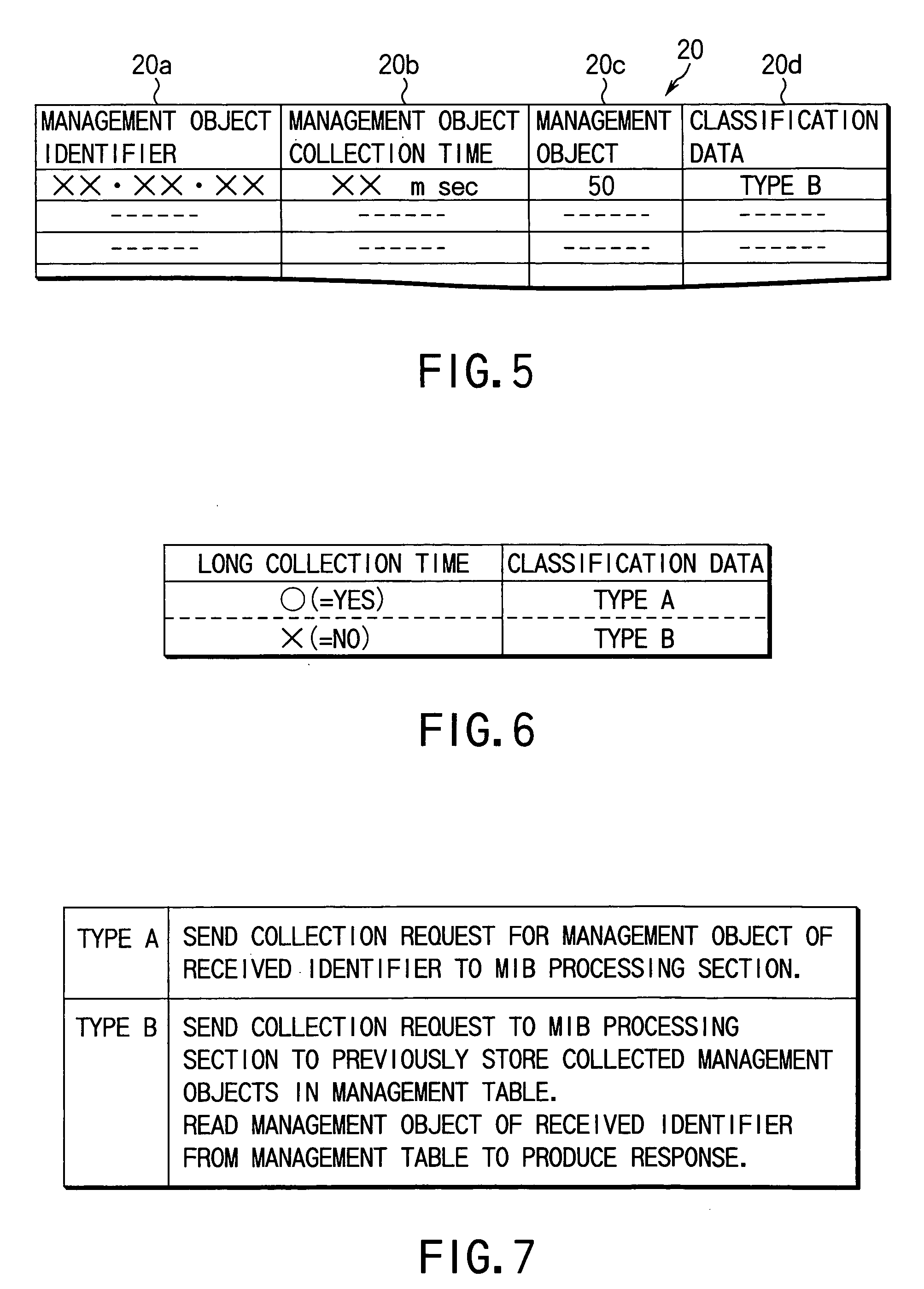 Management object process unit