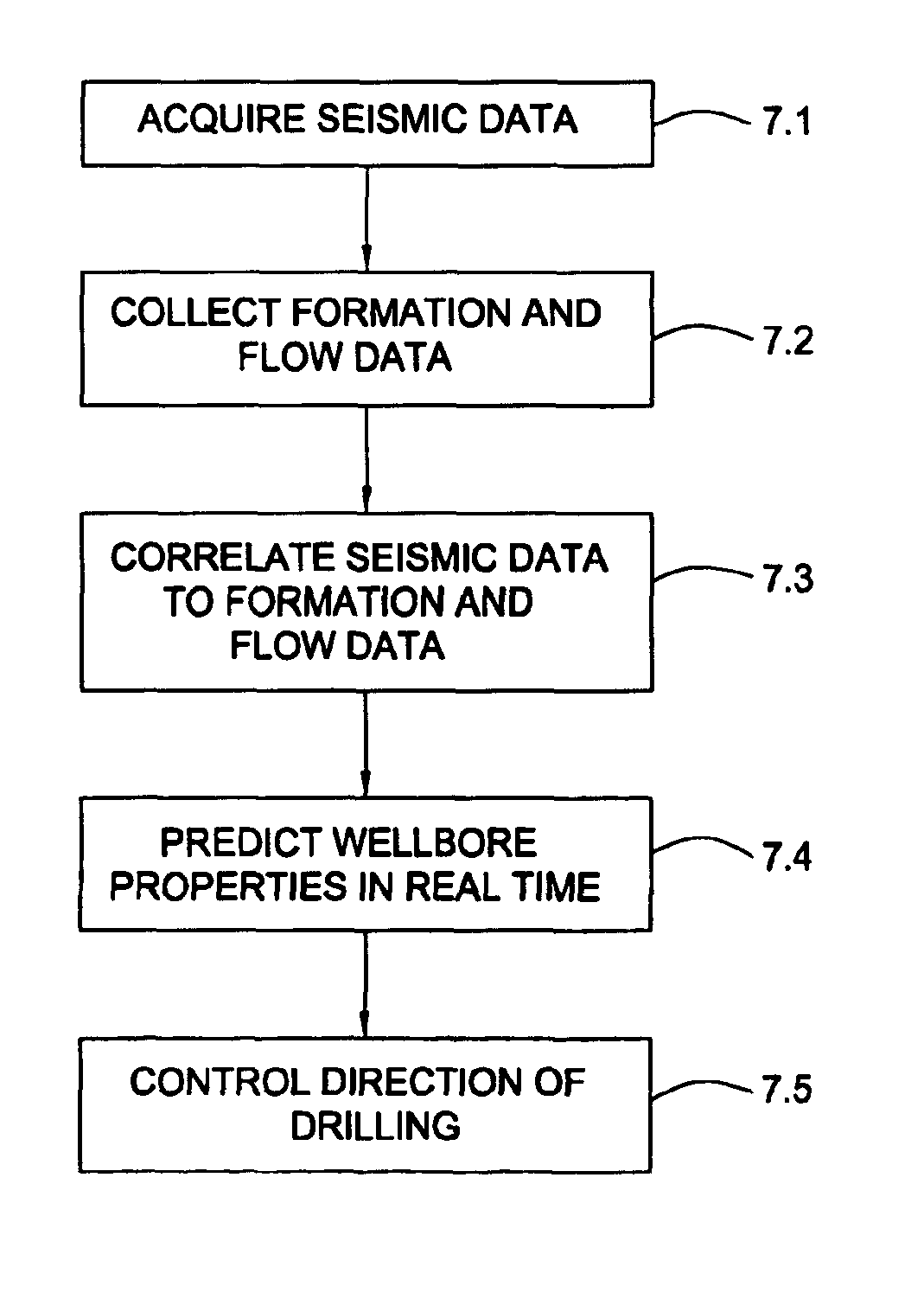 Method of using underbalanced well data for seismic attribute analysis