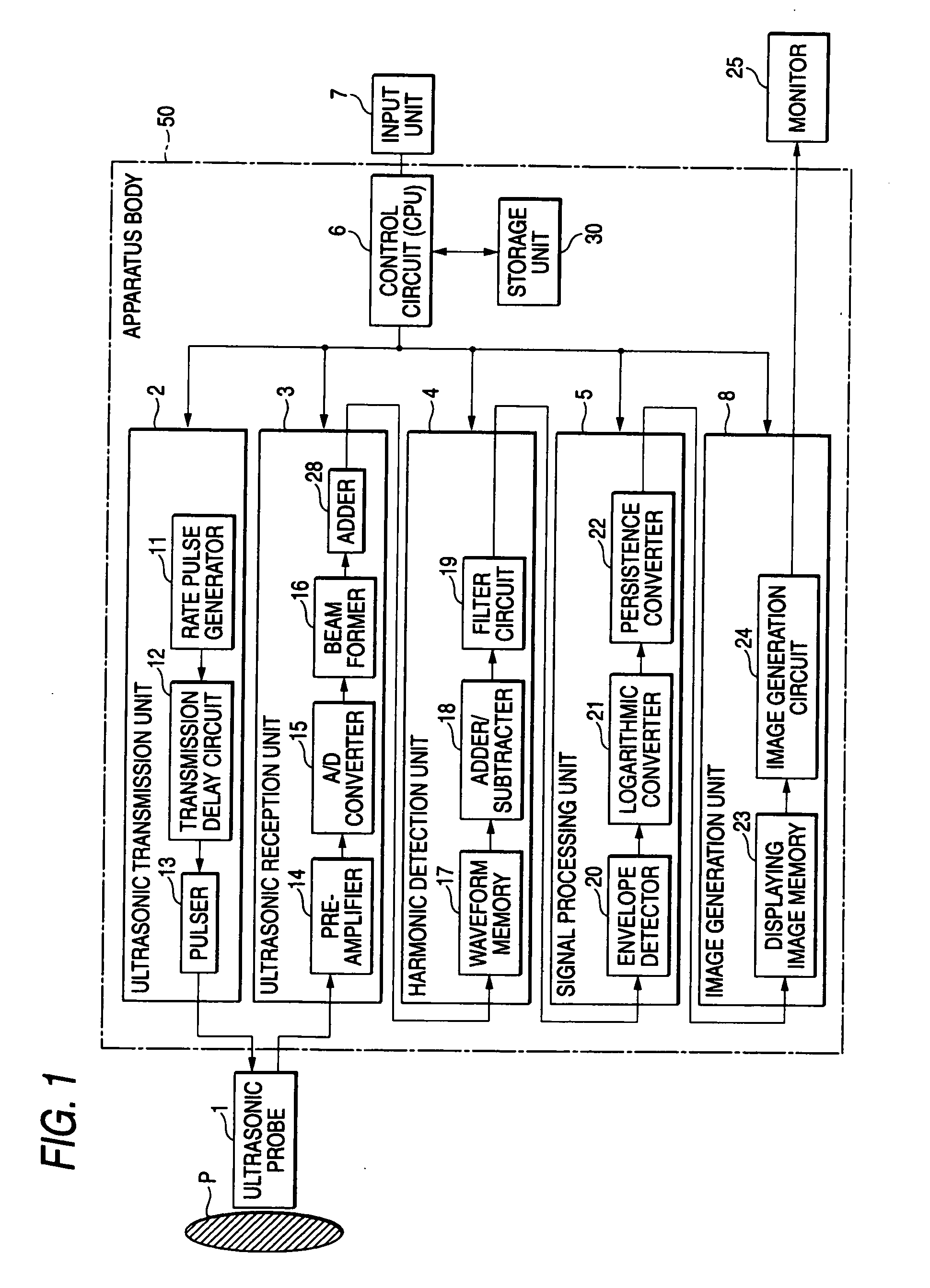 Ultrasonic diagnostic equipment and method of controlling the same