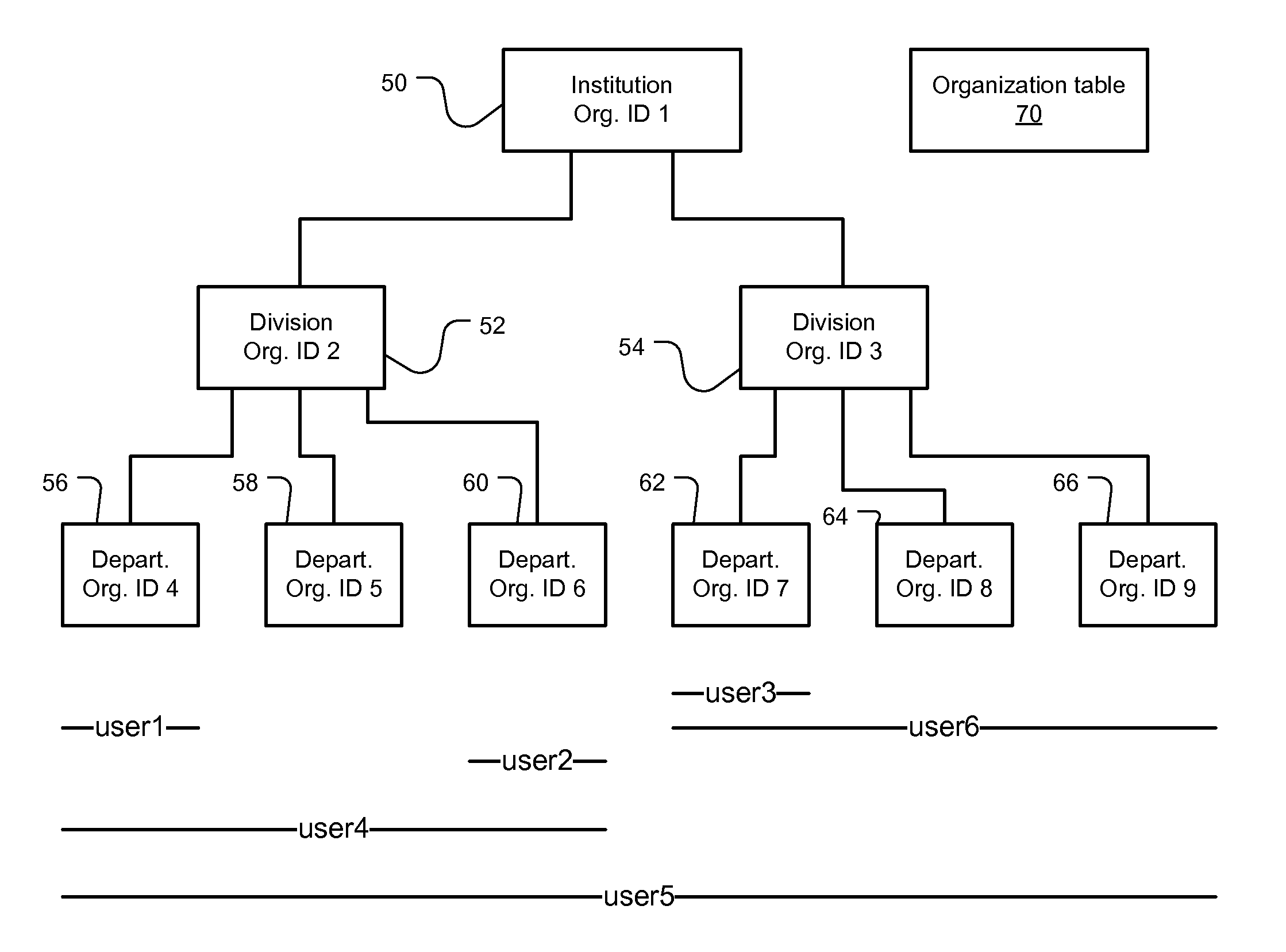 Method and System for Securing Academic ERP Database using Datasource Proxy