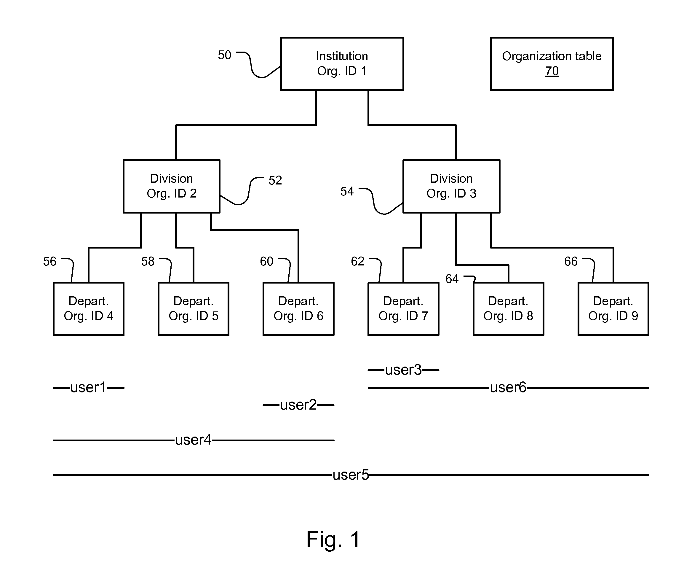 Method and System for Securing Academic ERP Database using Datasource Proxy