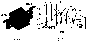 Wide-band vertical interdigital capacitor of novel structure