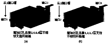 Wide-band vertical interdigital capacitor of novel structure