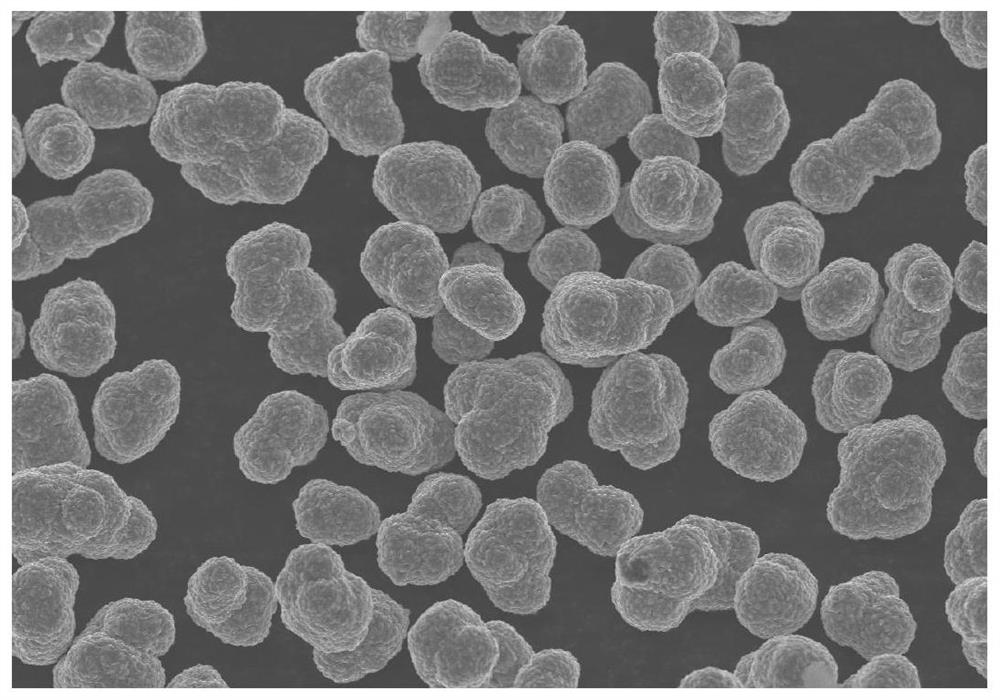 A kind of slurry preparation method of metal element-containing lithium-sulfur battery cathode material