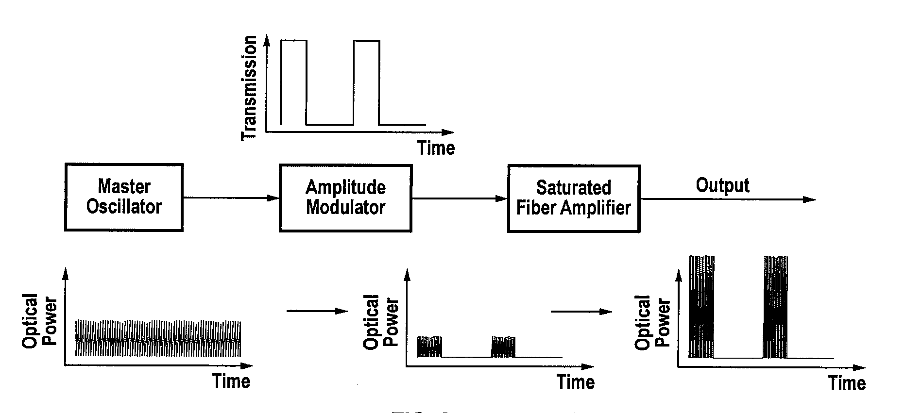 Method and apparatus for a hybrid mode-locked fiber laser