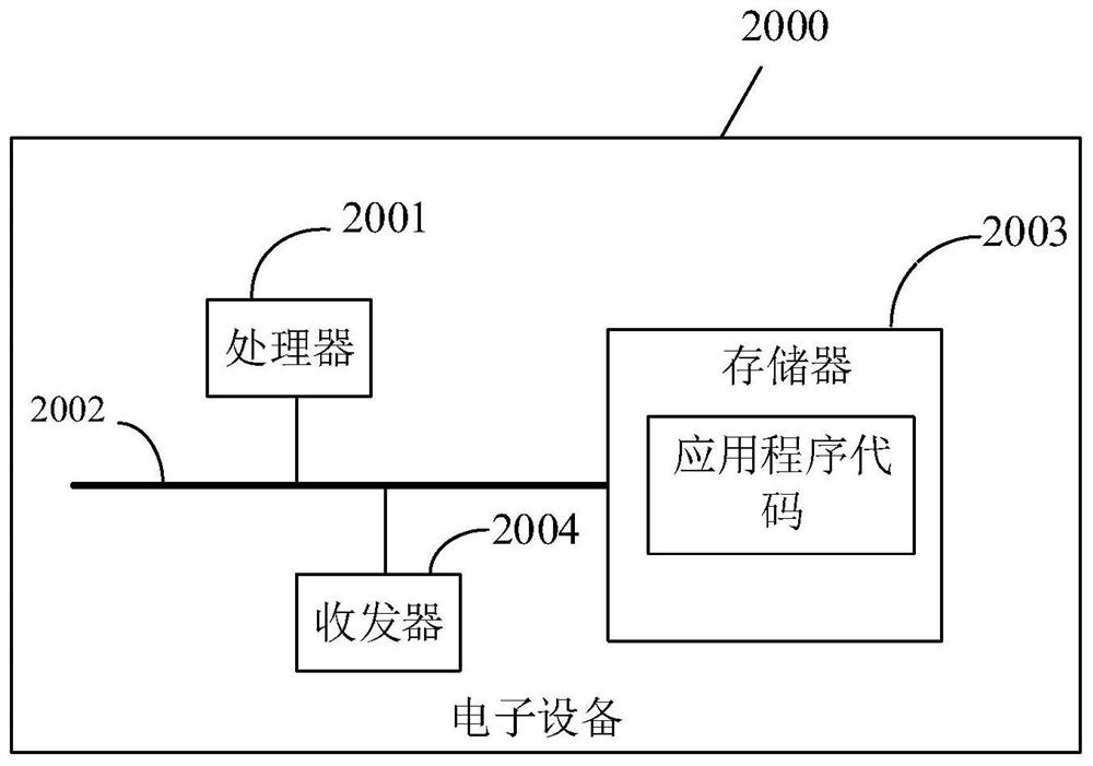 Knowledge base construction method and device, electronic equipment and readable storage device