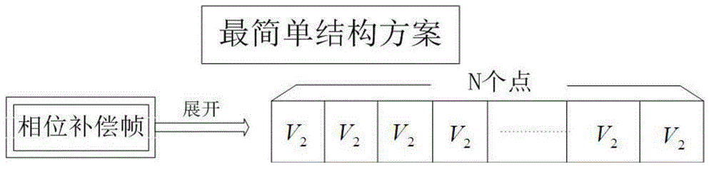 Continuous variable quantum key distribution system and phase compensation method thereof