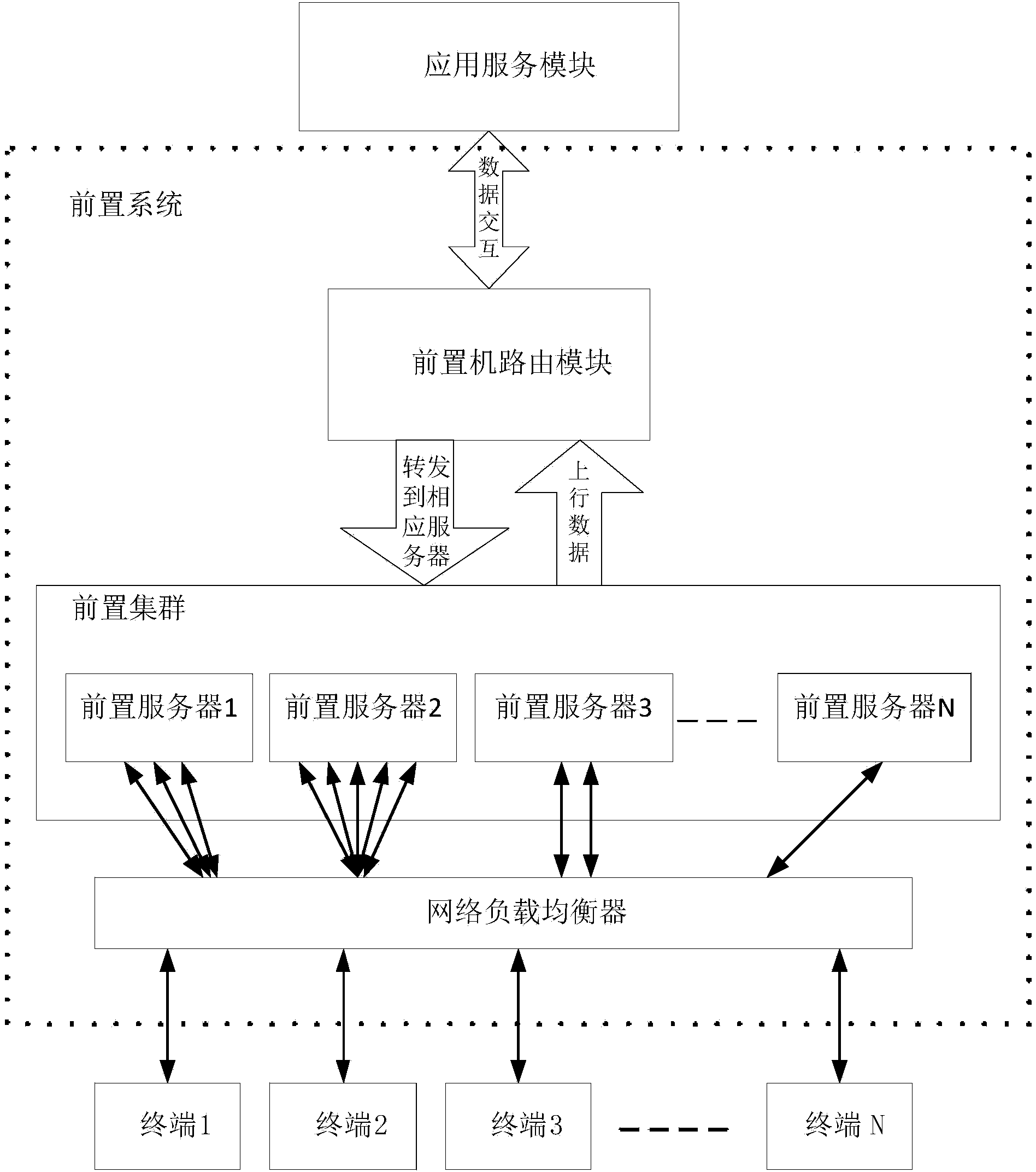 Electricity consumption data acquisition and pre-processing method and system