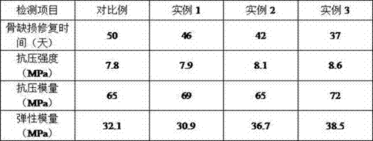 Preparation method for natural bone repairing material capable of accelerating osteanagenesis