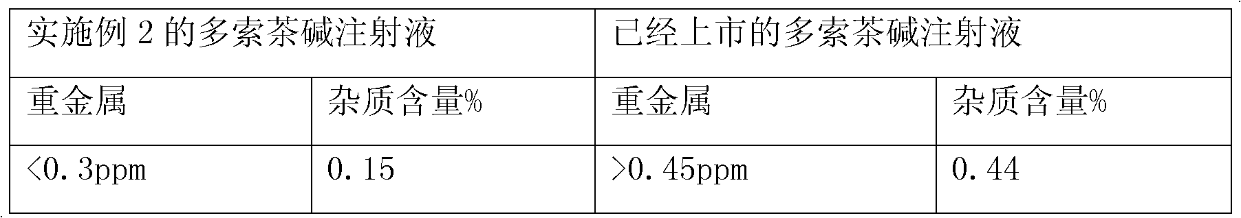 More stable doxofylline compound and pharmaceutical composite thereof