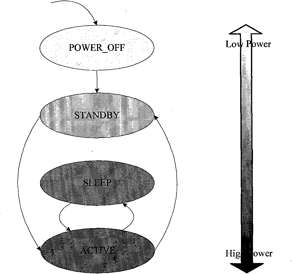 Method for designing System on a Chip (SOC) chips with low power consumption for wireless local area network