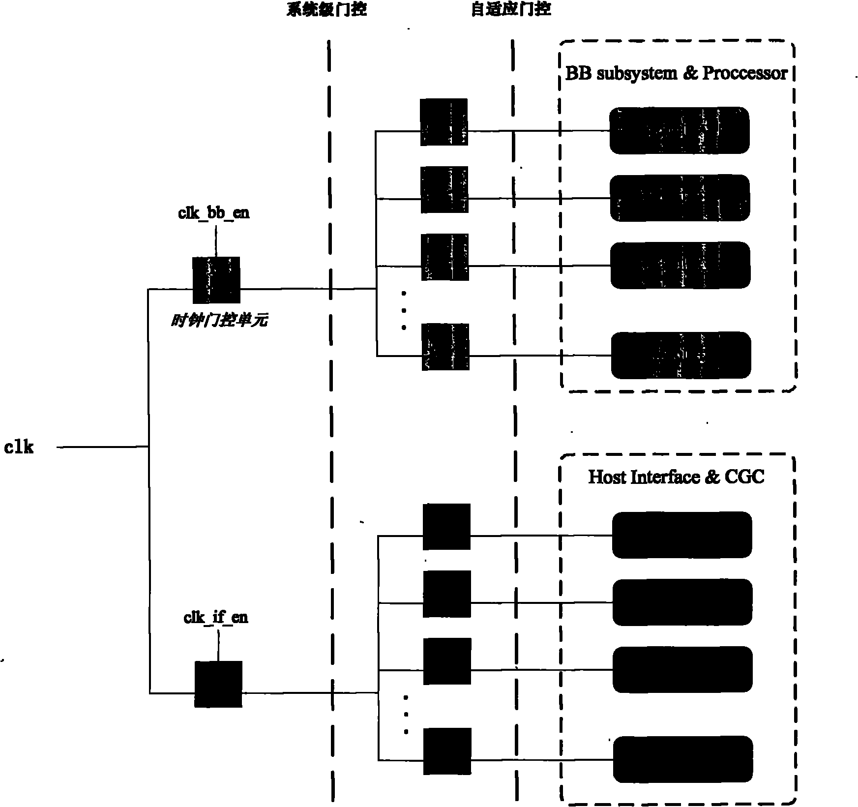 Method for designing System on a Chip (SOC) chips with low power consumption for wireless local area network