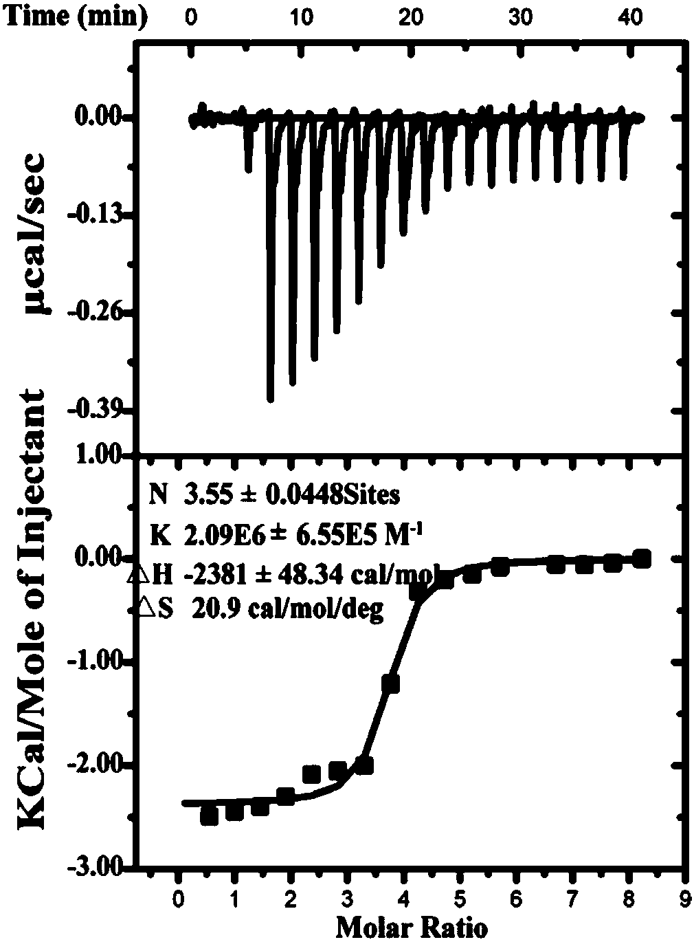 Design of polypeptides specifically binding to immune protein of pseudomonas aeruginosa type VI secretion system, and validation of antibacterial activity of polypeptides