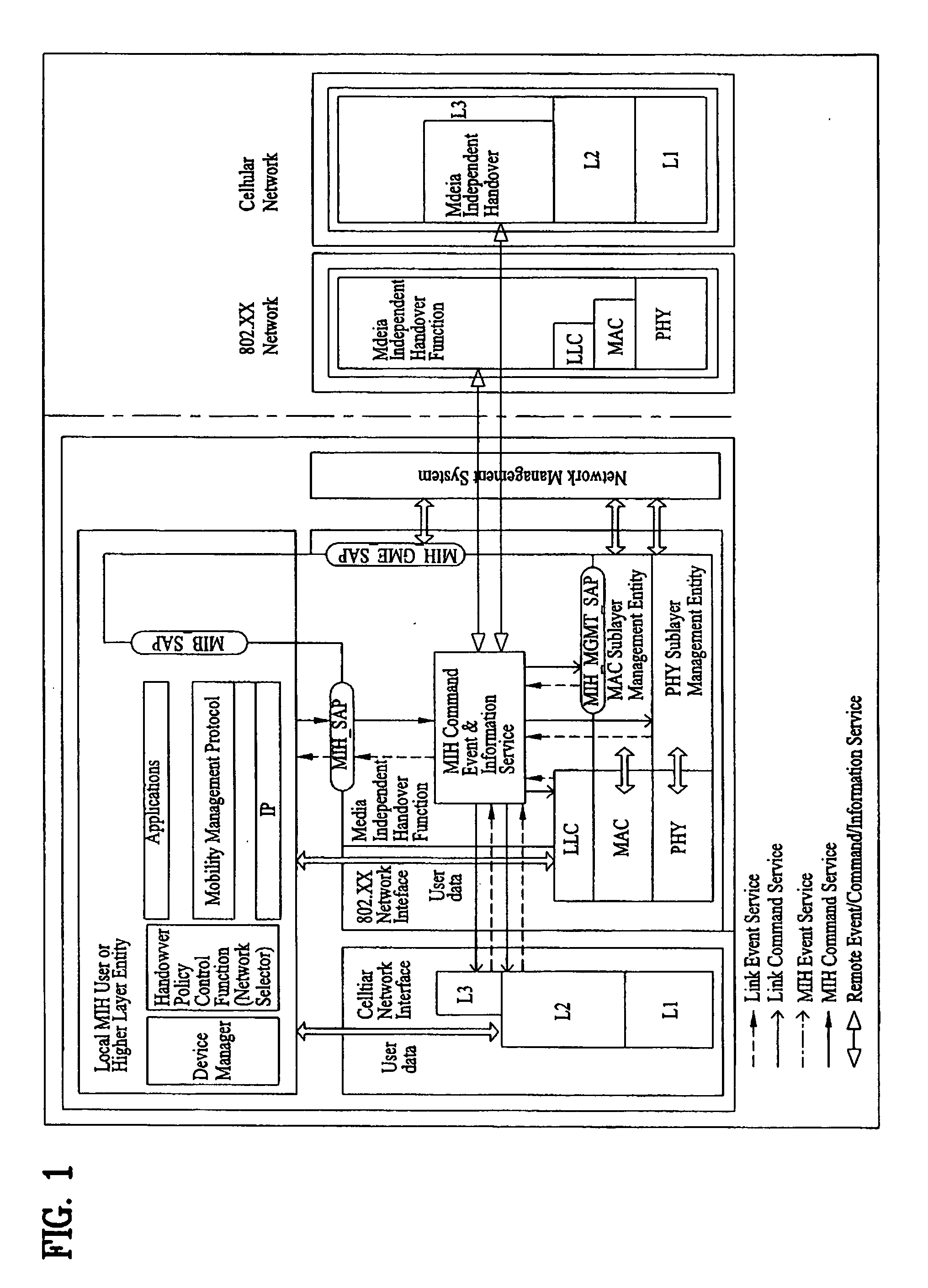 Supporting handover of multi-mode mobile terminal between heterogeneous networks