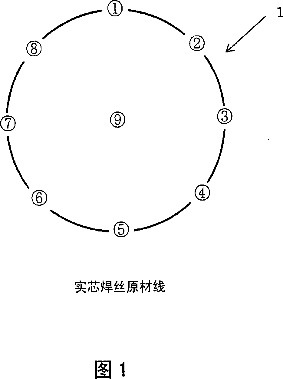 Solid core welding stick original material wire