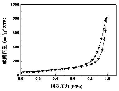 Preparation method of high-specific-surface-area ribbon-shaped graphite