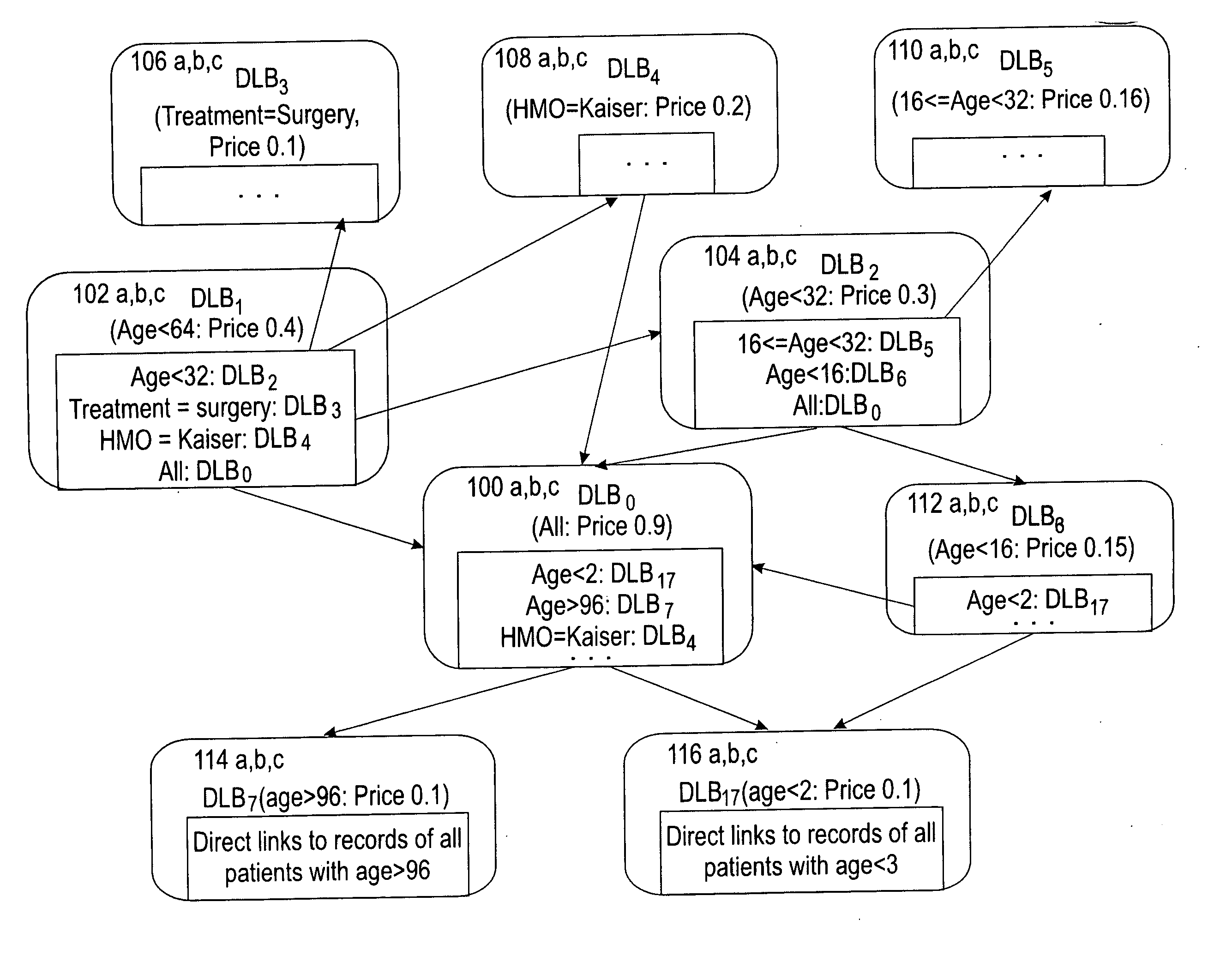 Microeconomic mechanism for distributed indexing