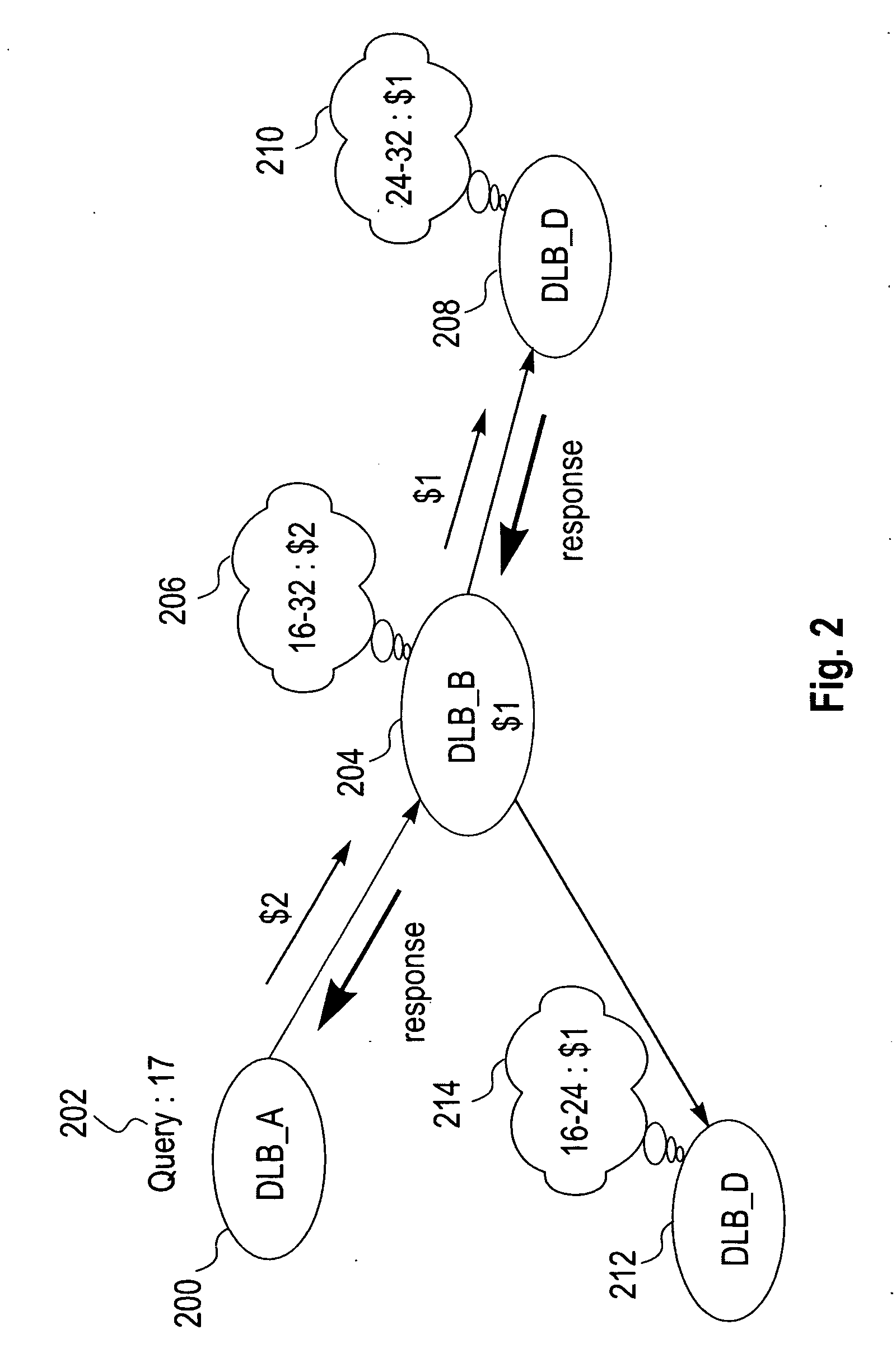 Microeconomic mechanism for distributed indexing