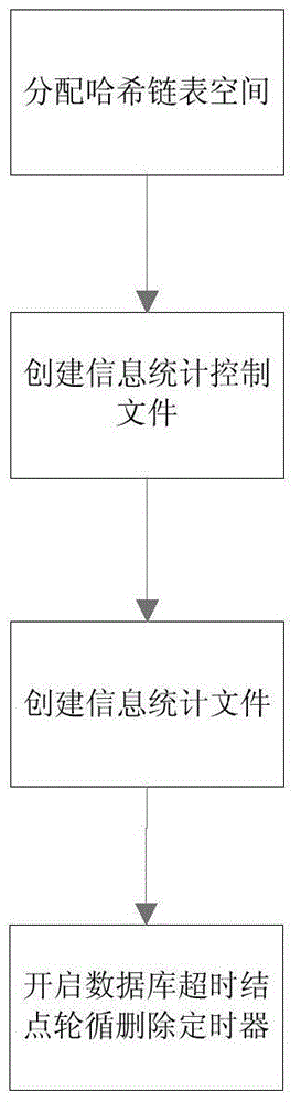 Unit and method for reader information statistics of radio frequency recognition system