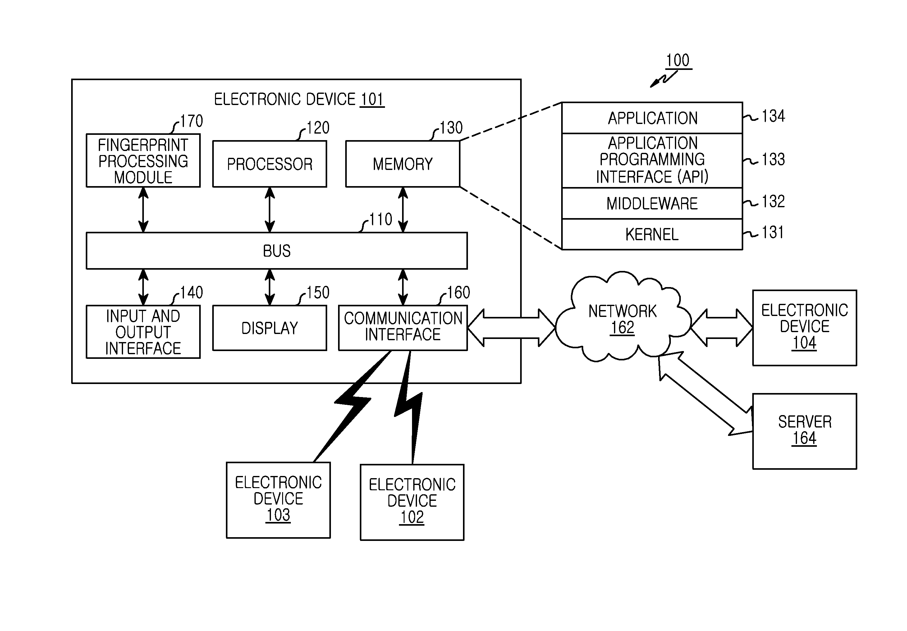 Method for processing fingerprint and electronic device thereof