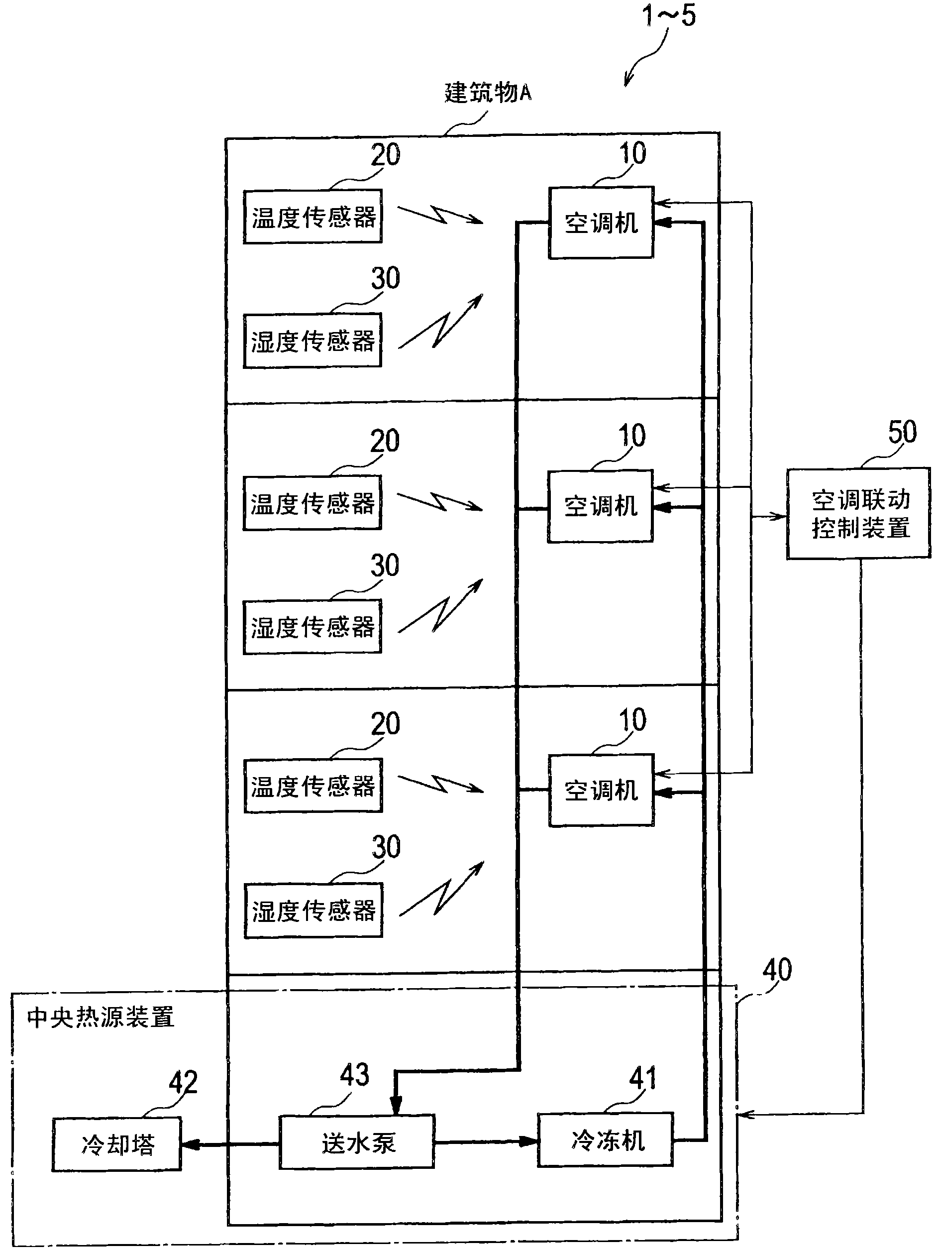 Air conditioning control system