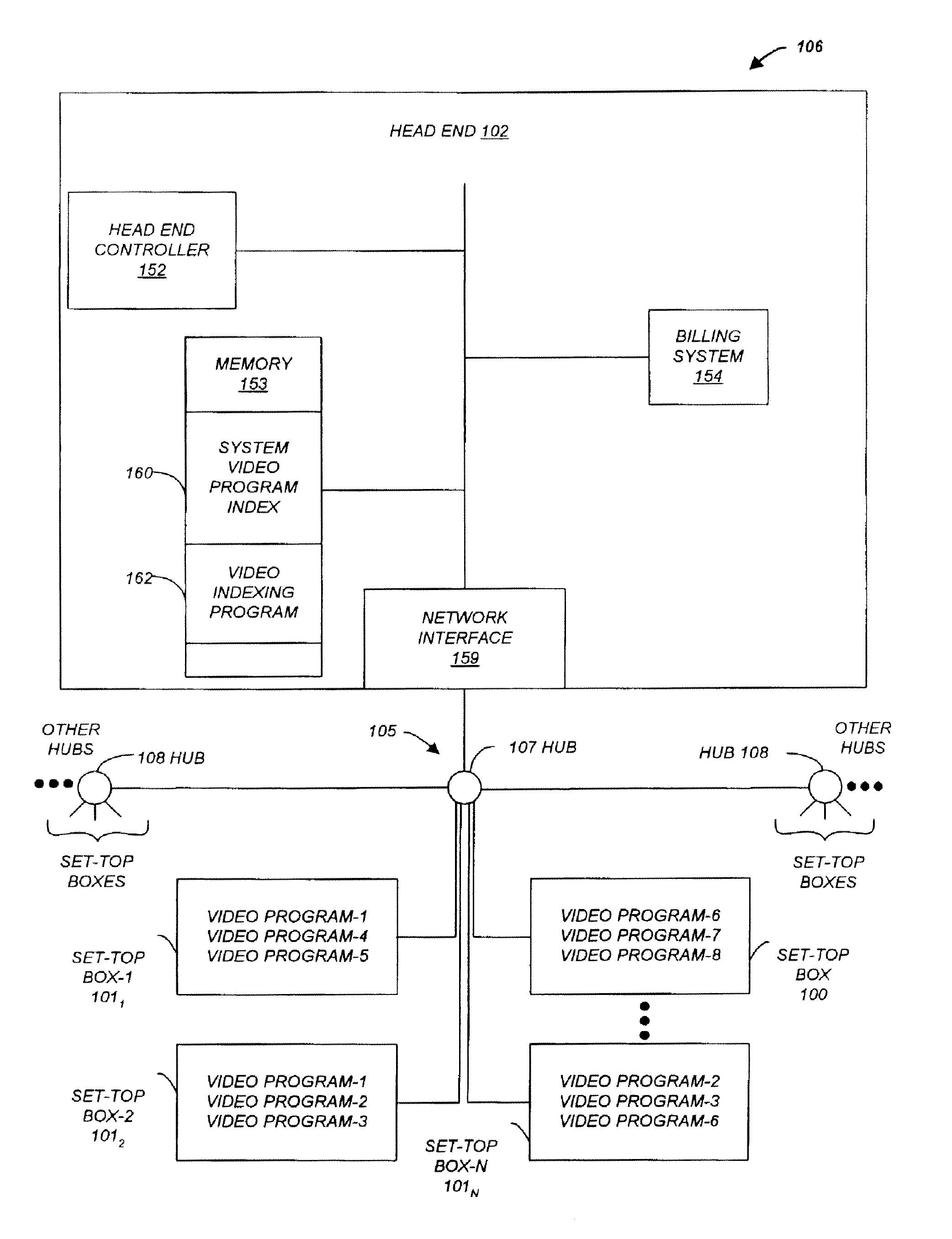 Set-top box to request a head end to command one of a plurality of other set-top boxes to transmit an available video program