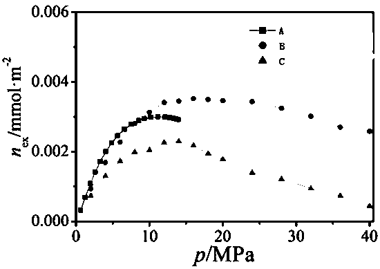 Adsorbate gas adsorption phase density model construction and absolute adsorption capacity calculation method