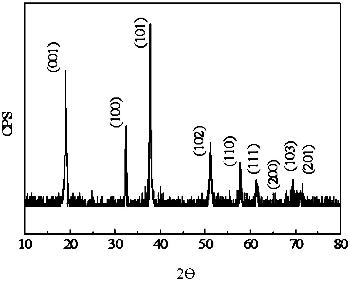 Method for preparing ternary material precursor and recovering lithium by using spent lithium-ion battery ternary cathode materials