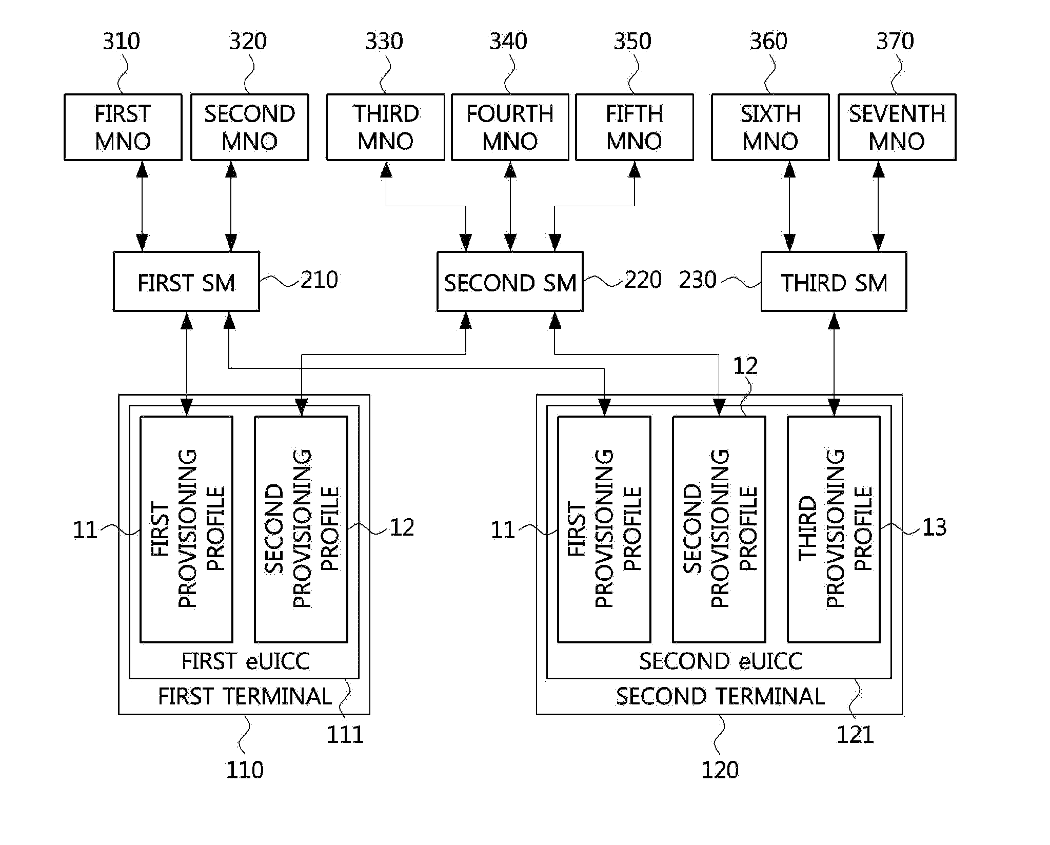 Method for selecting mobile communication network provider using provisioning profile, and apparatus using same