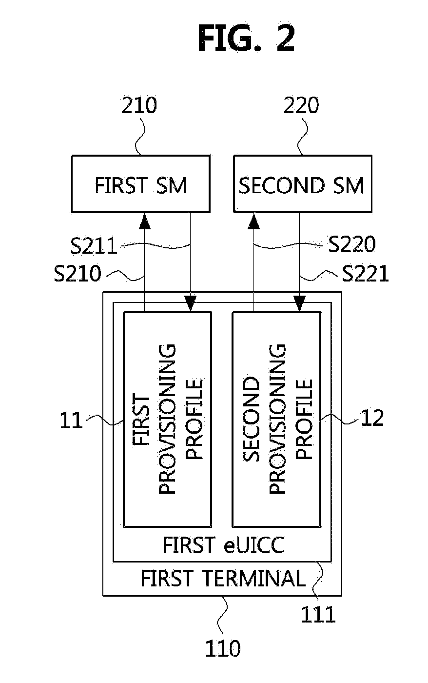 Method for selecting mobile communication network provider using provisioning profile, and apparatus using same